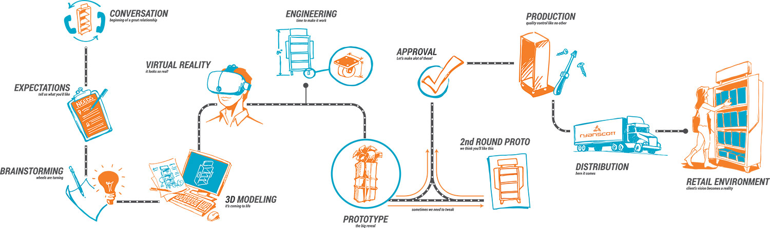 Process Diagram